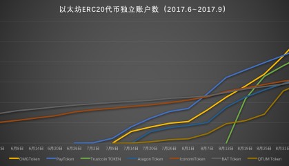 虚拟币gnt(虚拟币交易app排行榜前十名)