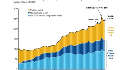 国际金融体系面临的风险