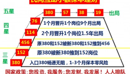 虚拟币传销骗局(虚拟币传销币多久崩盘)