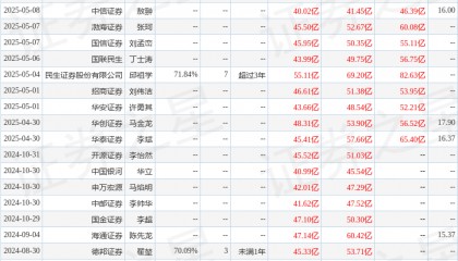 中邮证券:给予中金黄金买入评级