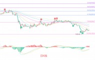 币圈院士：6.22以太坊（ETH）当前如何布局？最新行情分析参考