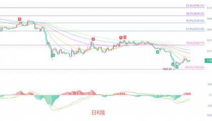 币圈院士：6.22以太坊（ETH）当前如何布局？最新行情分析参考