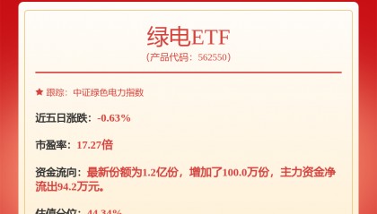 每周股票复盘:XD川投能(600674)川投能源控股股东增持达1%