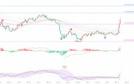 币圈院士：8.22比特币（BTC）多头势能全面释放，高位博弈之下如何守住交易底牌？最新行情分析及操作建议解析