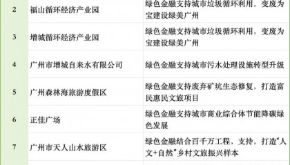 广州推出全国首批10个绿色金融创新实践示范基地
