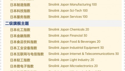 国金证券研发编制日本量化策略指数矩阵 促进金融高质量出海