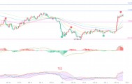 币圈院士：8.29比特币（BTC）单边行情落幕，高位震荡下的交易生存法则？最新行情分析及操作建议解析