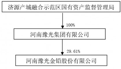 河南营收900亿国企更名!为中国500强企业,股权将划转