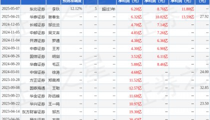 中邮证券:给予士兰微买入评级