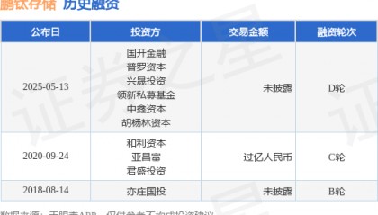 【投融资动态】鹏钛存储D轮融资，投资方为国开金融、普罗资本等