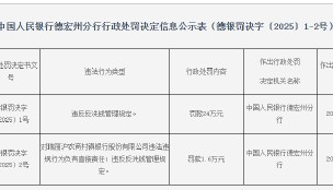 瑞丽沪农商村镇银行被罚24万元：违反反洗钱管理规定