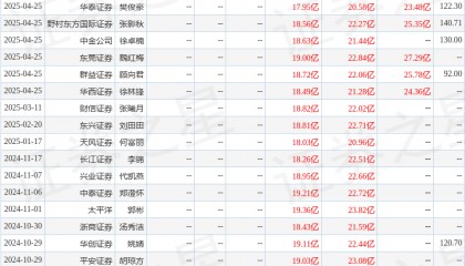 中邮证券:给予珀莱雅买入评级