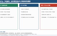 把规则读明白，交易才踏实： 一家把流程写进官网的平台，你都能查到什么
