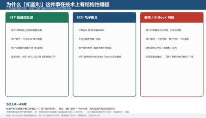把规则读明白，交易才踏实： 一家把流程写进官网的平台，你都能查到什么