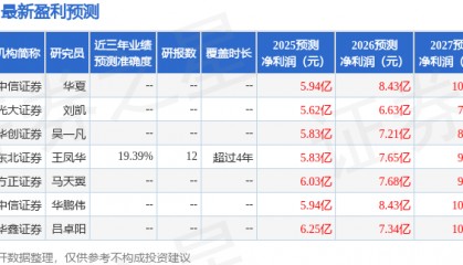 中邮证券:首次覆盖联创光电给予增持评级