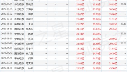 天风证券:给予紫光股份增持评级