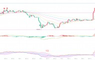币圈院士：8.24以太坊（ETH）狂热盘面下保持清醒，读懂以太坊高位震荡的内核？最新行情分析参考
