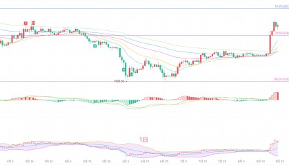 币圈院士：8.24以太坊（ETH）狂热盘面下保持清醒，读懂以太坊高位震荡的内核？最新行情分析参考