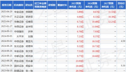 中邮证券:给予远东股份增持评级