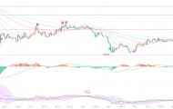 币圈院士：8.23以太坊（ETH）一根大阳改写趋势，以太坊接下来该警惕哪些信号？最新行情分析参考