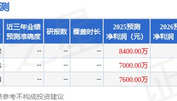 中邮证券:给予光电股份买入评级