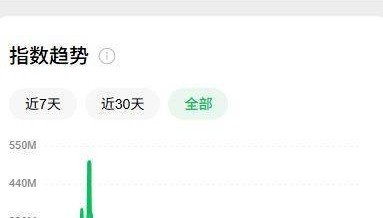 行情一片大好,为何会失落?请不要在XX板块躲牛市——道达投资手记