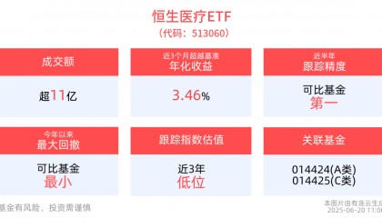 ADA大会召开,恒生医疗ETF(513060)迎来反弹,先健科技涨超12%