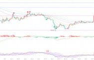 币圈院士：8.22以太坊（ETH）多头暴力突围，以太坊本轮上涨的结构逻辑与风险拐点？最新行情分析参考