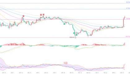 币圈院士：8.22以太坊（ETH）多头暴力突围，以太坊本轮上涨的结构逻辑与风险拐点？最新行情分析参考