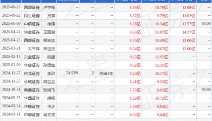 太平洋:给予汇顶科技买入评级
