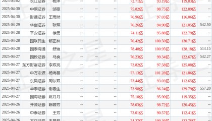 中邮证券:给予北方华创买入评级