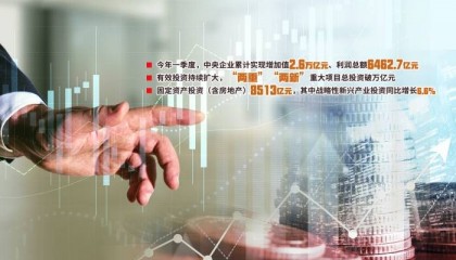 实现增加值2.6万亿元 央企一季度“开门红”