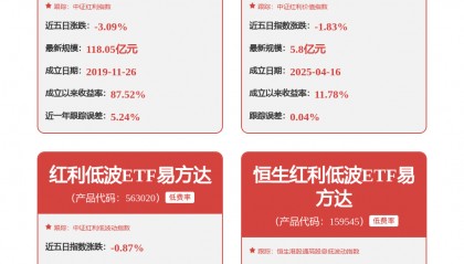 每周股票复盘：潞安环能（601699）董事韩玉明因个人原因辞职