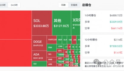 疯牛突袭!比特币狂飙12.4万→13万?ETH暴拉4700,本周剑指5000!还有山寨季嘛?