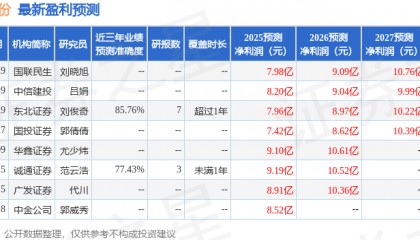 中邮证券:给予川仪股份买入评级