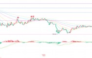 币圈院士：8.27以太坊（ETH）反弹浪潮走到十字路口，以太坊后市该如何破局？最新行情分析参考