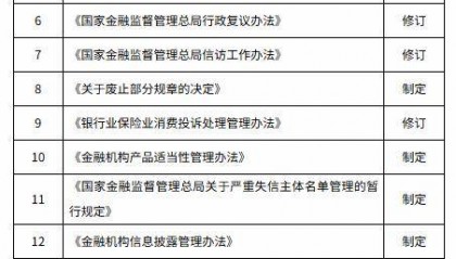 《金融资产管理公司管理办法》要来了