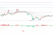 币圈院士：8.26以太坊（ETH）多头势能全面释放，警惕以太坊一轮深度回踩？最新行情分析参考