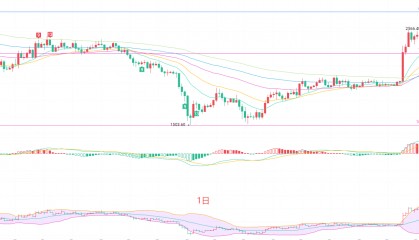 币圈院士：9.1以太坊（ETH）冲高之后迎来分水岭，以太坊接下来该警惕什么？最新行情分析参考