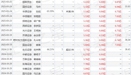 中邮证券:给予博雅生物买入评级