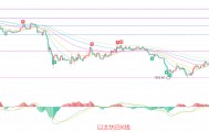 币圈院士：7.22以太坊（ETH）横盘蓄力接近尾声，以太坊即将走出突破性行情？最新行情分析参考