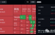 5月25行情分析：今日为何上涨？BTC、ETH、BNB、SOL、NIL、DEXE、MITO、ATA、SYS山寨币操作建议！