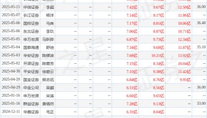 中邮证券:首次覆盖鼎龙股份给予买入评级