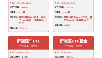 【机构调研记录】湘财基金调研银轮股份