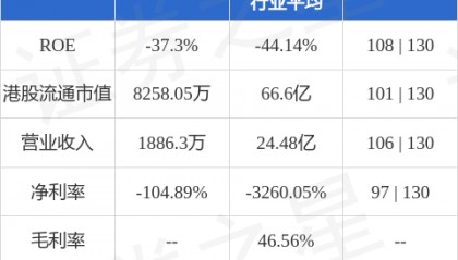 首都金融控股(08239.HK):林启基获委任为公司秘书