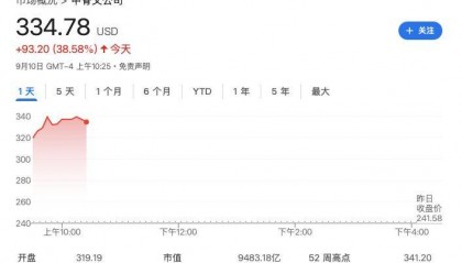 甲骨文暴涨42%,总市值达到9500亿美元,创始人埃里森超马斯克成全球首富