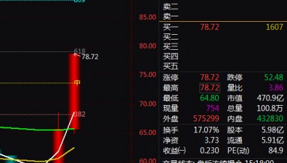 互联网金融+金融科技,2天上涨34.38%!还有机会吗?
