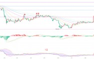 币圈院士：8.25以太坊（ETH）均线全面多头排列，以太坊还能否延续本轮上行浪潮？最新行情分析参考