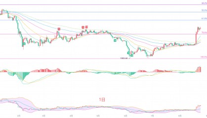 币圈院士：8.25以太坊（ETH）均线全面多头排列，以太坊还能否延续本轮上行浪潮？最新行情分析参考