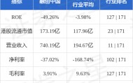 融创中国(01918.HK)股东将股票由建设亚洲转入建银国际证券 转仓市值7.07亿港元